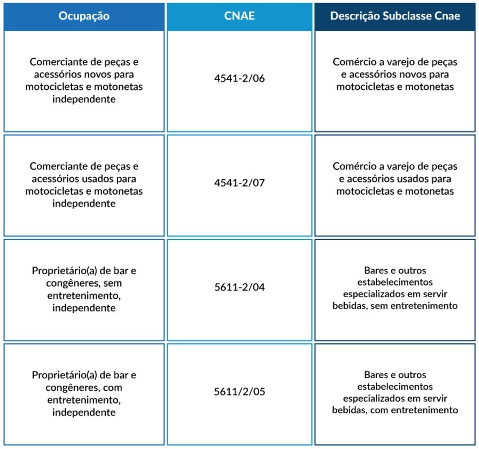 como fazer a alteração do tipo de ocupação MEI