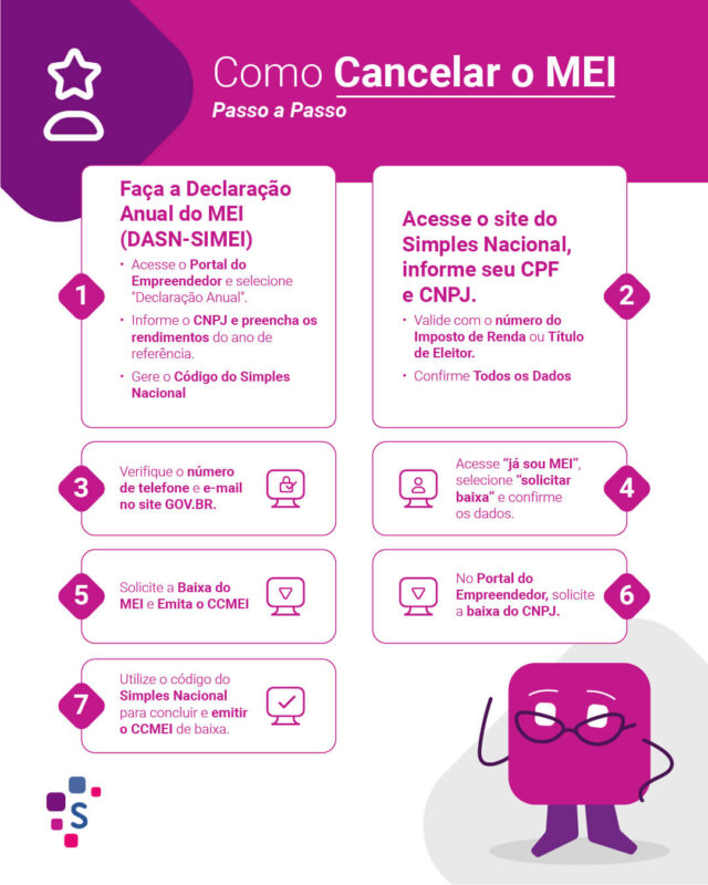 MEI: Entenda as Consequências da Baixa de Ofício