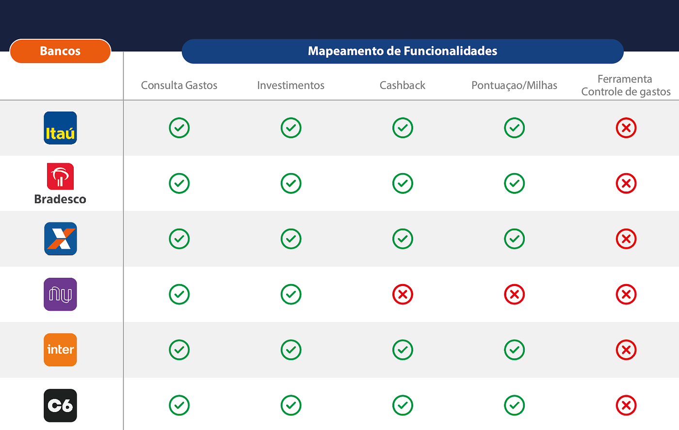 Entenda o Simples Nacional para Microempreendedores Individuais