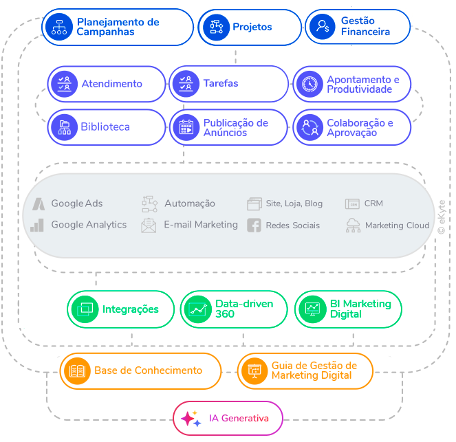 como fazer o controle de qualidade de serviços de marketing digital MEI