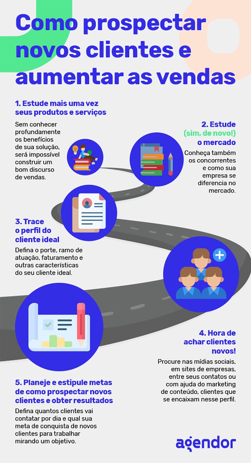 OKR para MEIs: Metas Claras para uma Prospecção Eficiente