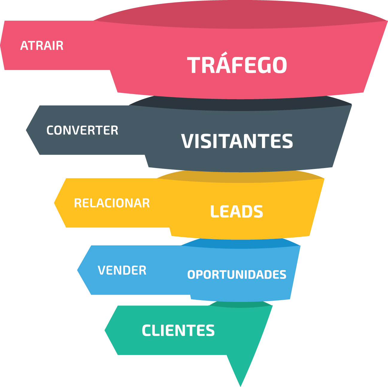 como fazer prospecção de clientes sendo MEI
