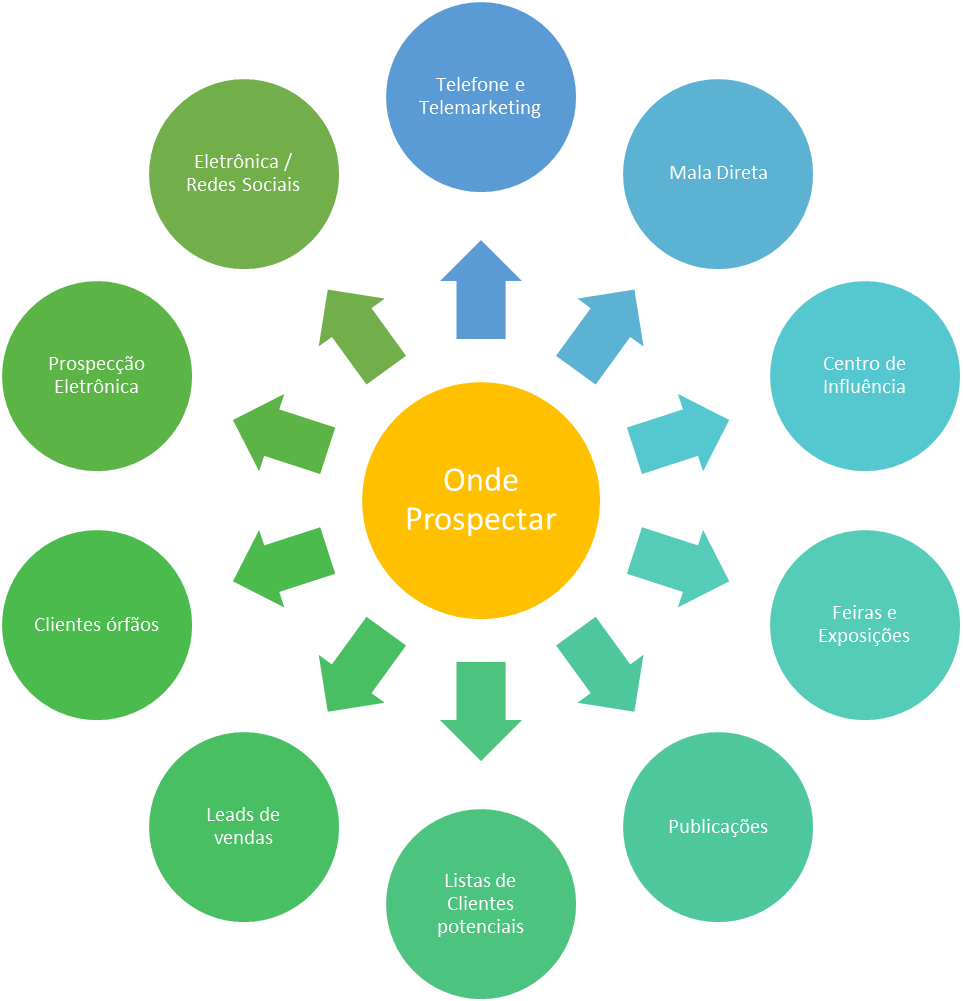 OKR para MEIs: Metas Claras para uma Prospecção Eficiente