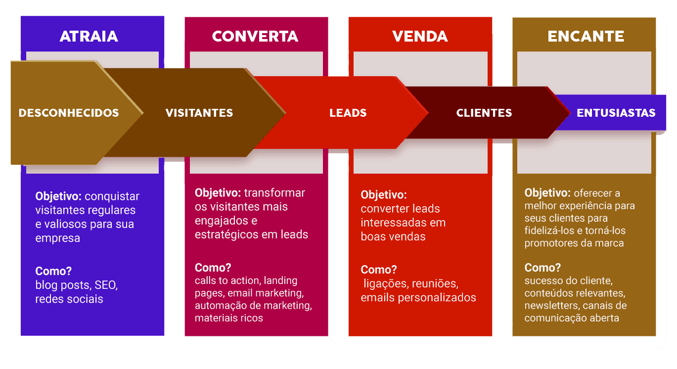 como fazer prospecção de clientes sendo MEI