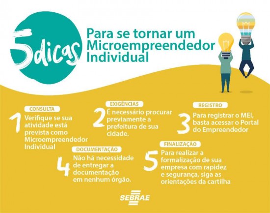 Guia Completo: Marketing Digital para MEI com Orçamento Limitado