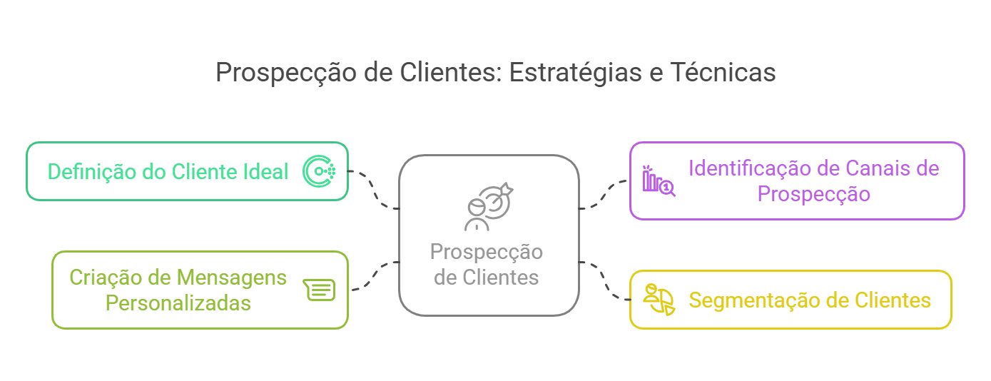 LinkedIn Sales Navigator: Como MEIs B2B Podem Conquistar Grandes Clientes