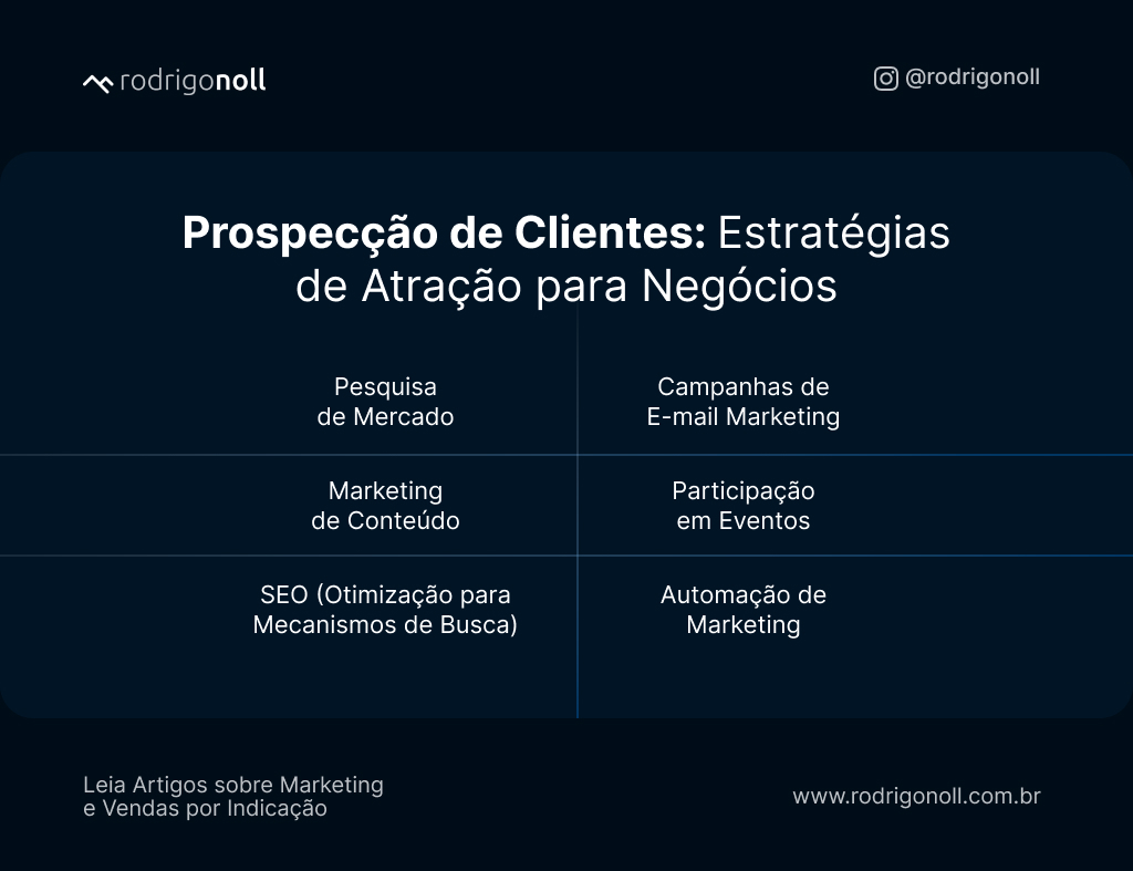 como fazer prospecção de clientes sendo MEI