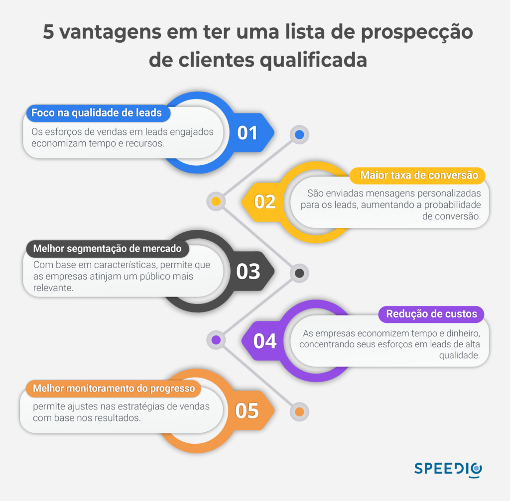 Guia Completo: Marketing Digital para MEI com Orçamento Limitado