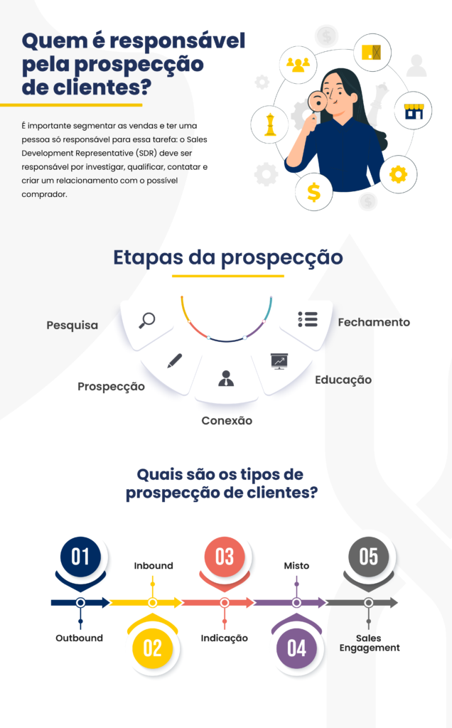 LinkedIn Sales Navigator: Como MEIs B2B Podem Conquistar Grandes Clientes