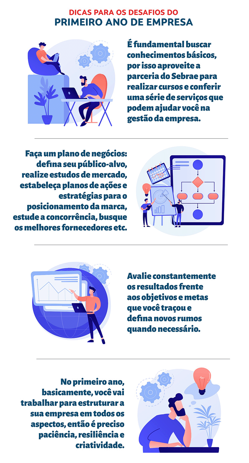 como gerenciar múltiplos clientes sendo MEI