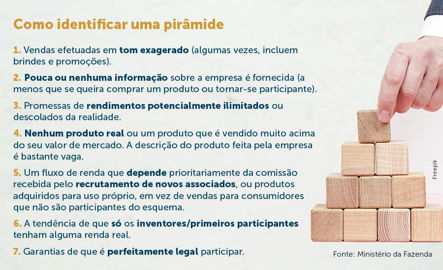 como identificar uma pirâmide financeira