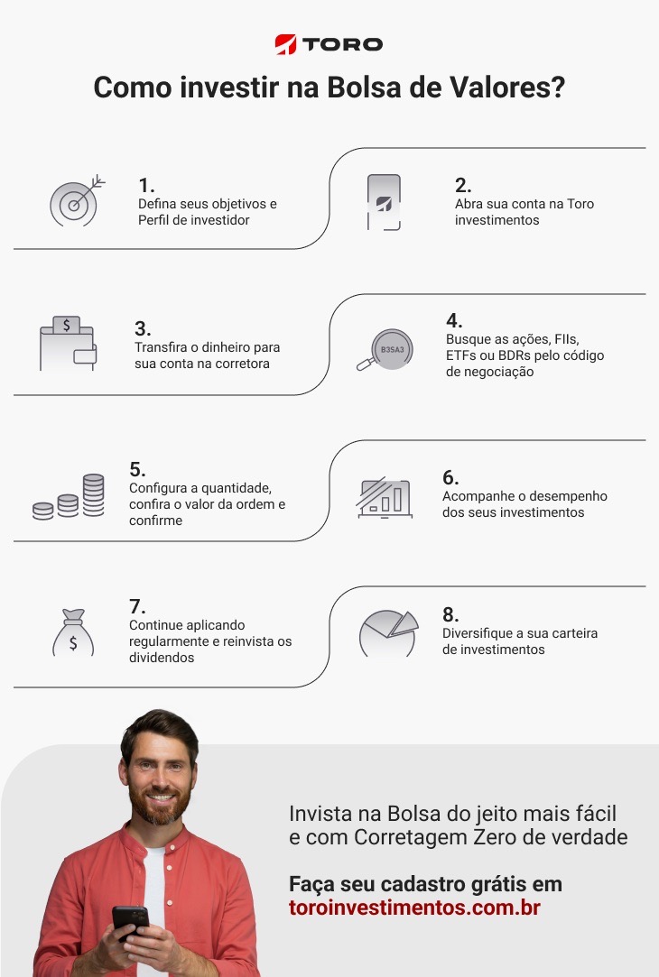tesouro direto ou cdb para 13o salario