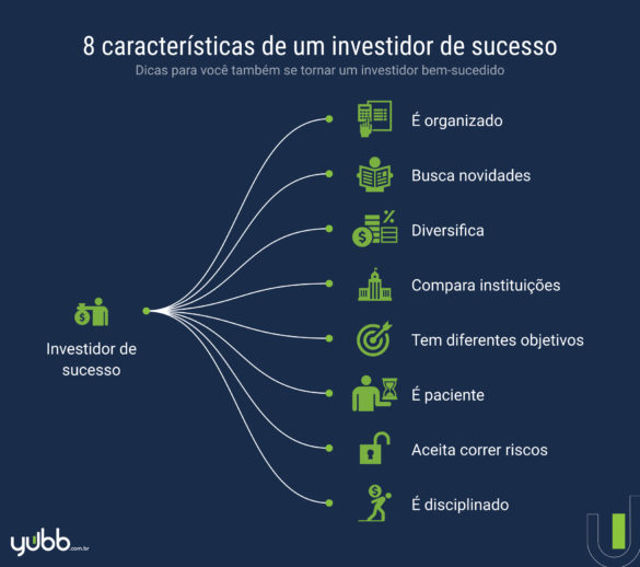 Diversificação Inteligente: Como não colocar todos os ovos na mesma cesta.