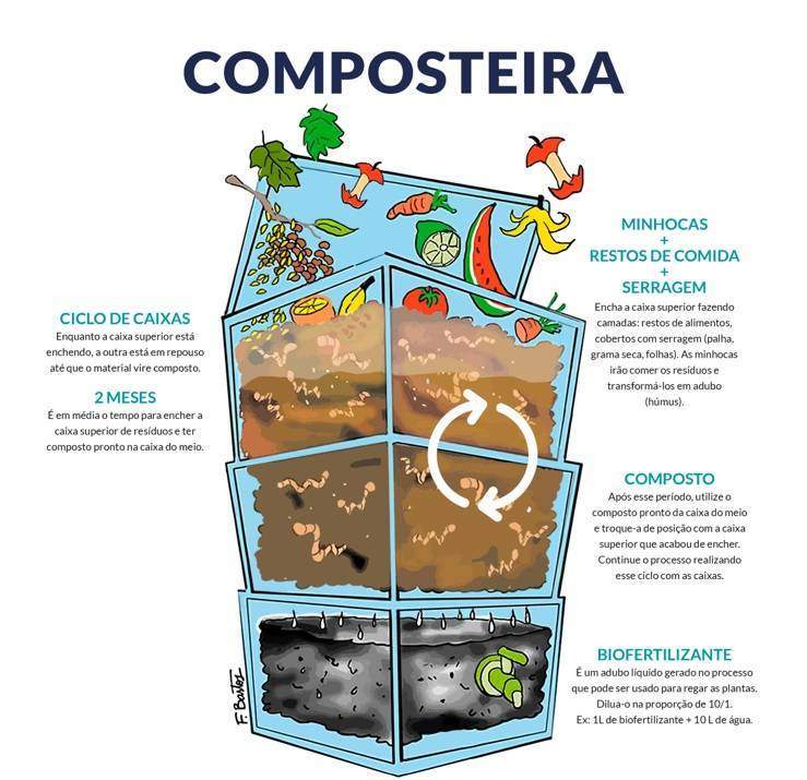 5 ideias de títulos:
1. Compostagem a Frio: O Guia Completo para Iniciantes
2. Transforme seu Lixo Orgânico em Adubo Rico em Casa
3. Compostagem em Apartamento: É Possível e Fácil!
4. Os Erros Mais Comuns na Compostagem a Frio (e Como Evitá-los)
5. Vantagens e Desvantagens da Compostagem Lenta