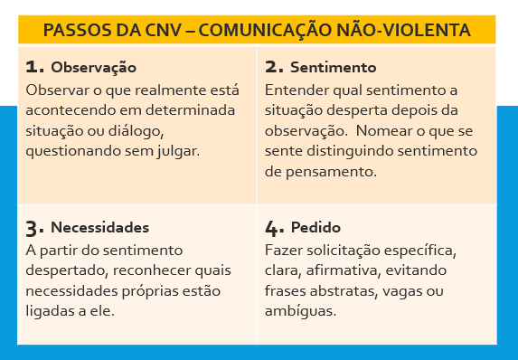 CNV para Liderança: Como Transformar Conflitos em Oportunidades