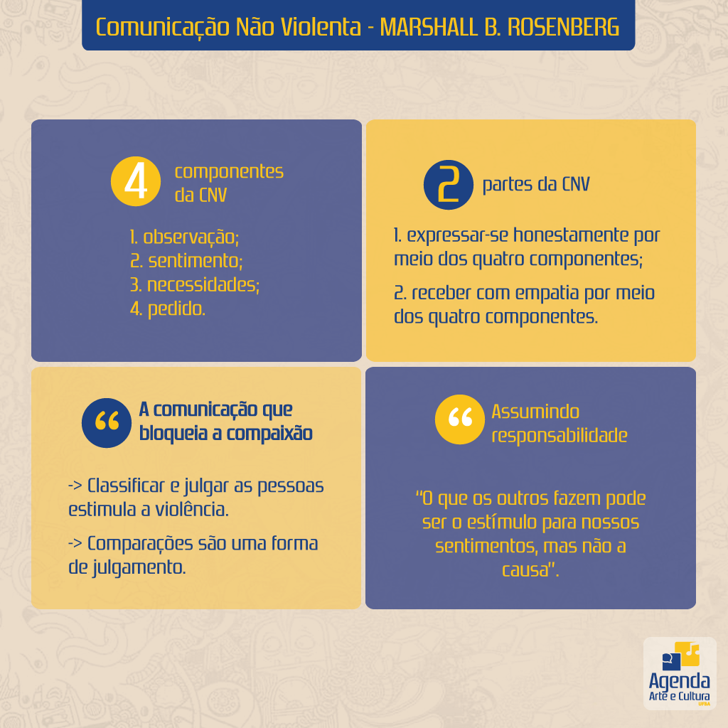 Segurança Psicológica e CNV: Criando um Ambiente de Confiança