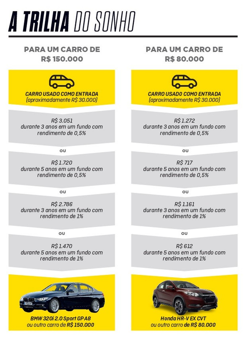 Carros Compactos: Melhores Modelos e Custos de Manutenção