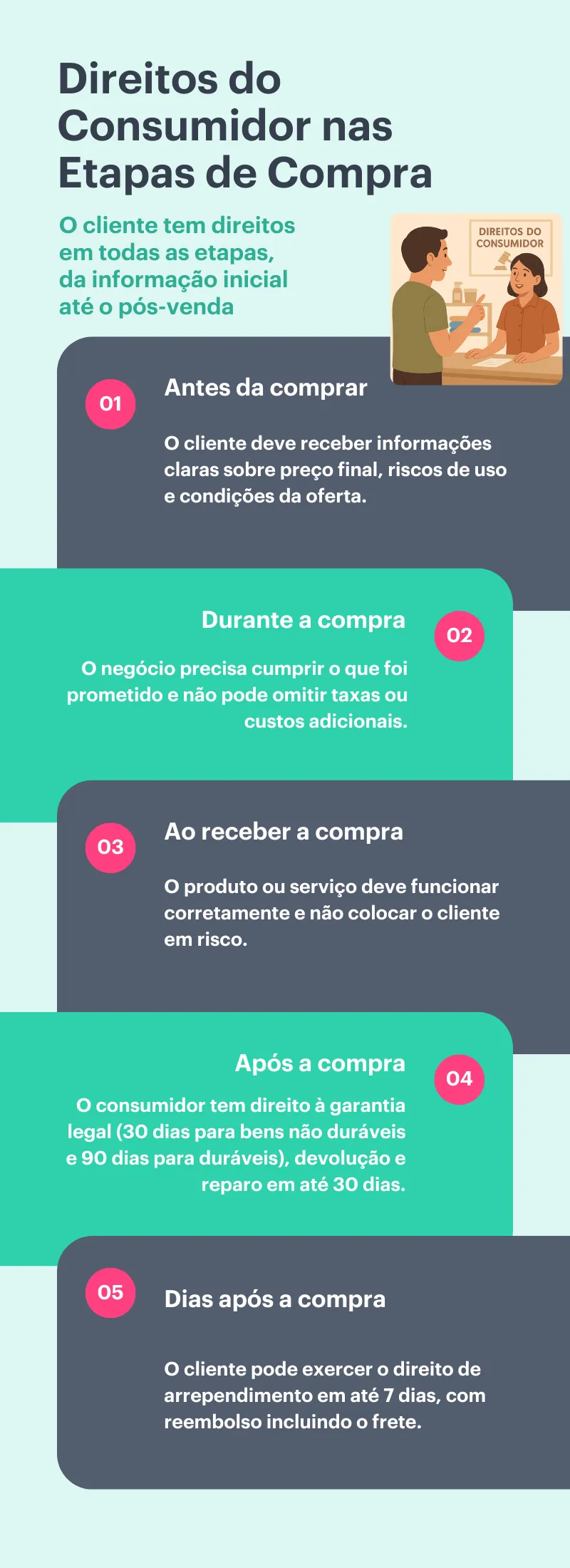 Guia Completo: Como Lidar com Trocas e Devoluções no Varejo