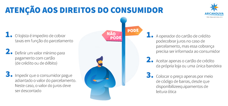 Vendas Online: Os 7 Dias de Arrependimento e Seus Limites