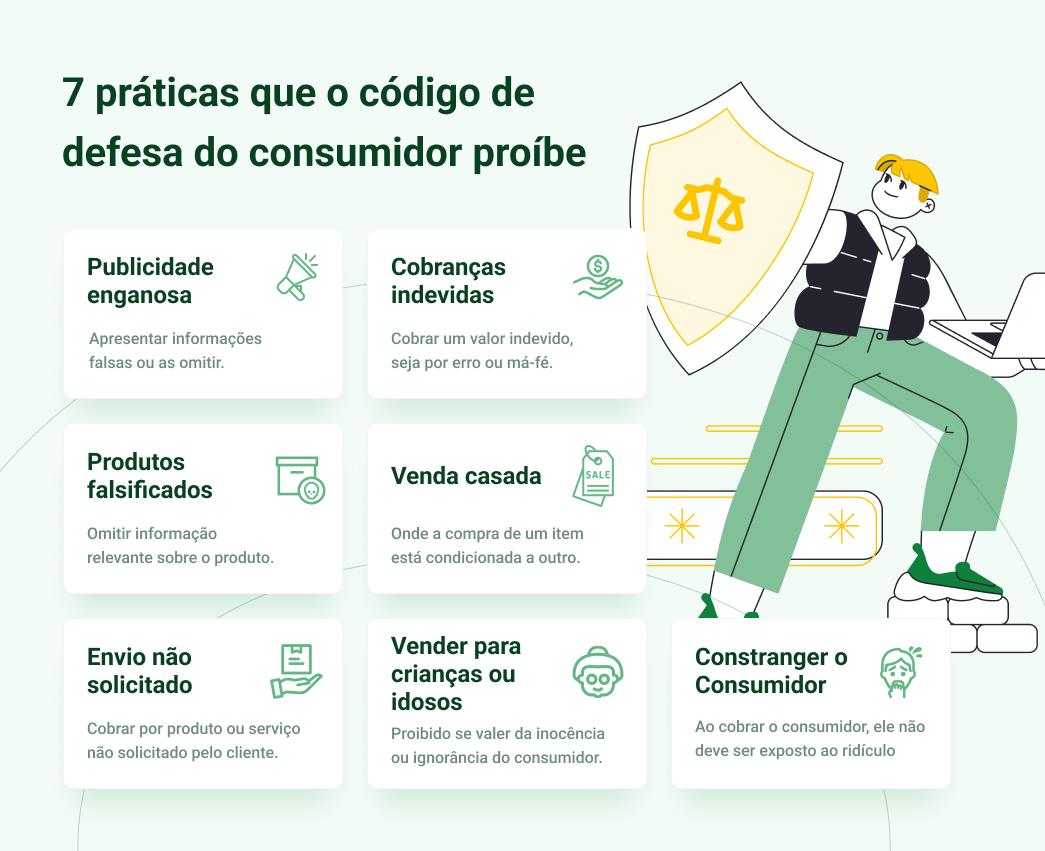 O Que o CDC Realmente Diz Sobre Garantia de Produtos?
