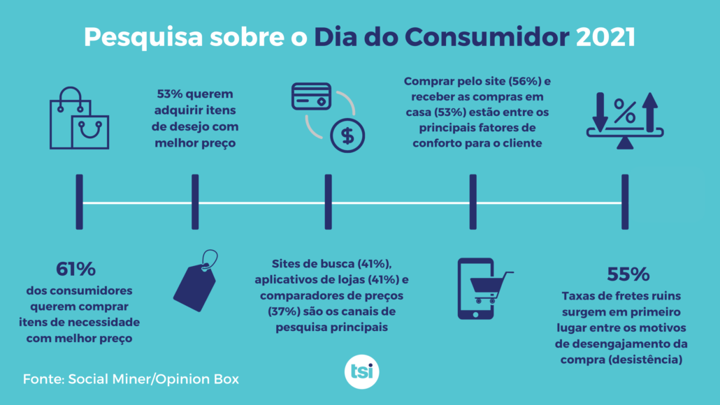 Vendas Online: Os 7 Dias de Arrependimento e Seus Limites