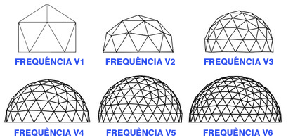 Domo Geodésico: Aplicações Criativas para Estufas, Eventos e Casas de Campo