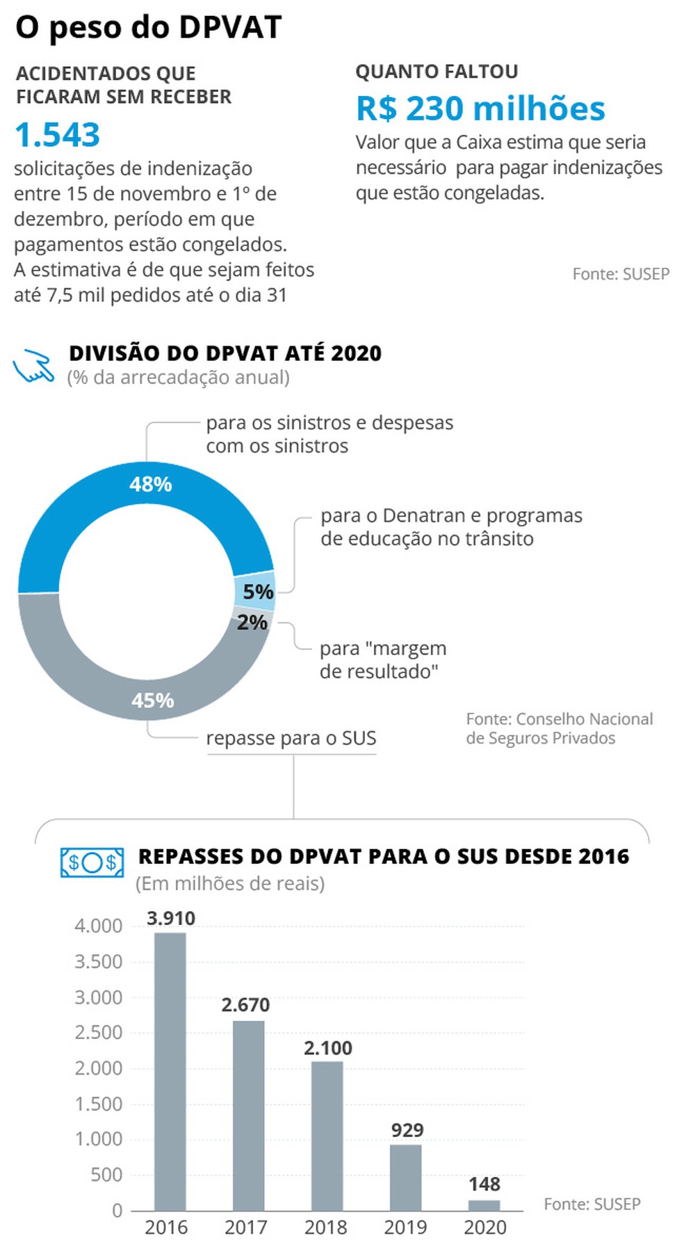 Vítimas de Acidentes de Trânsito: Seus Direitos e Coberturas