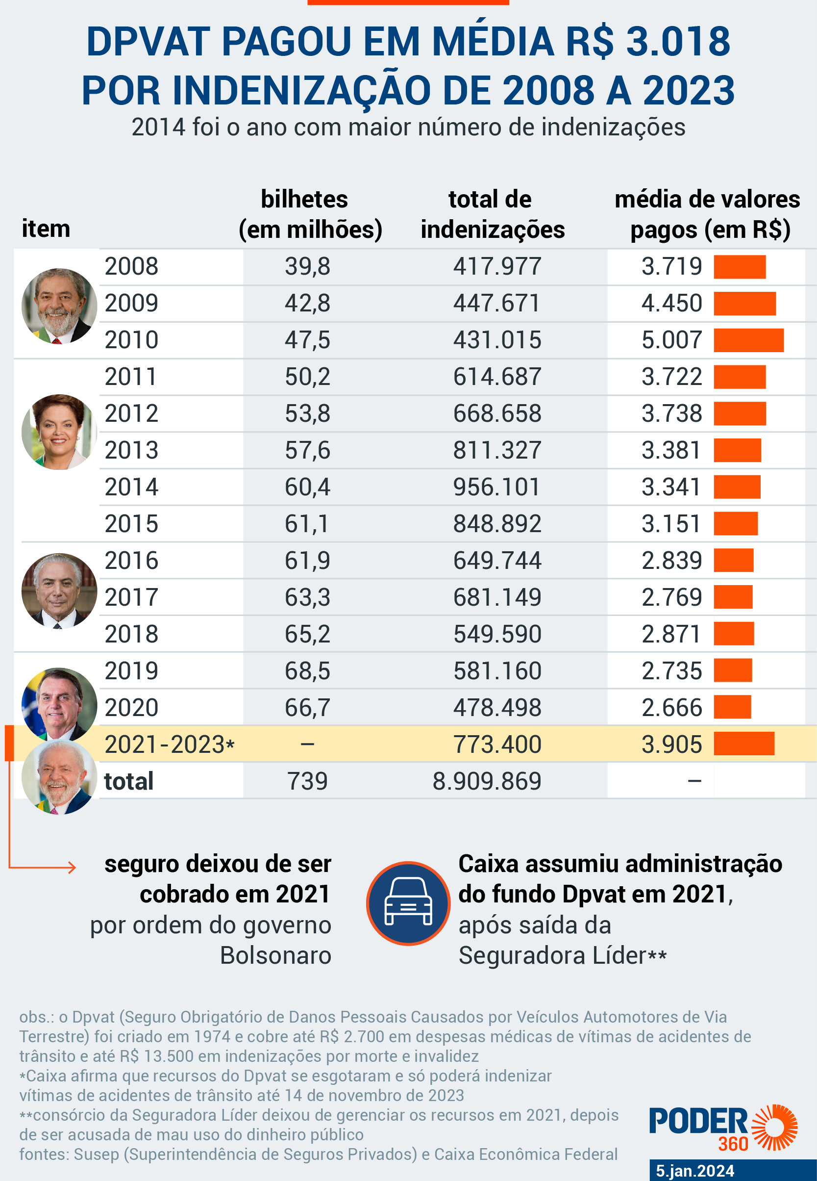 Como Solicitar a Indenização do DPVAT: Guia Completo