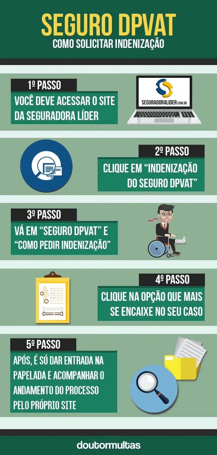 SPVAT vs. DPVAT: Quais as Diferenças e o Que Esperar?