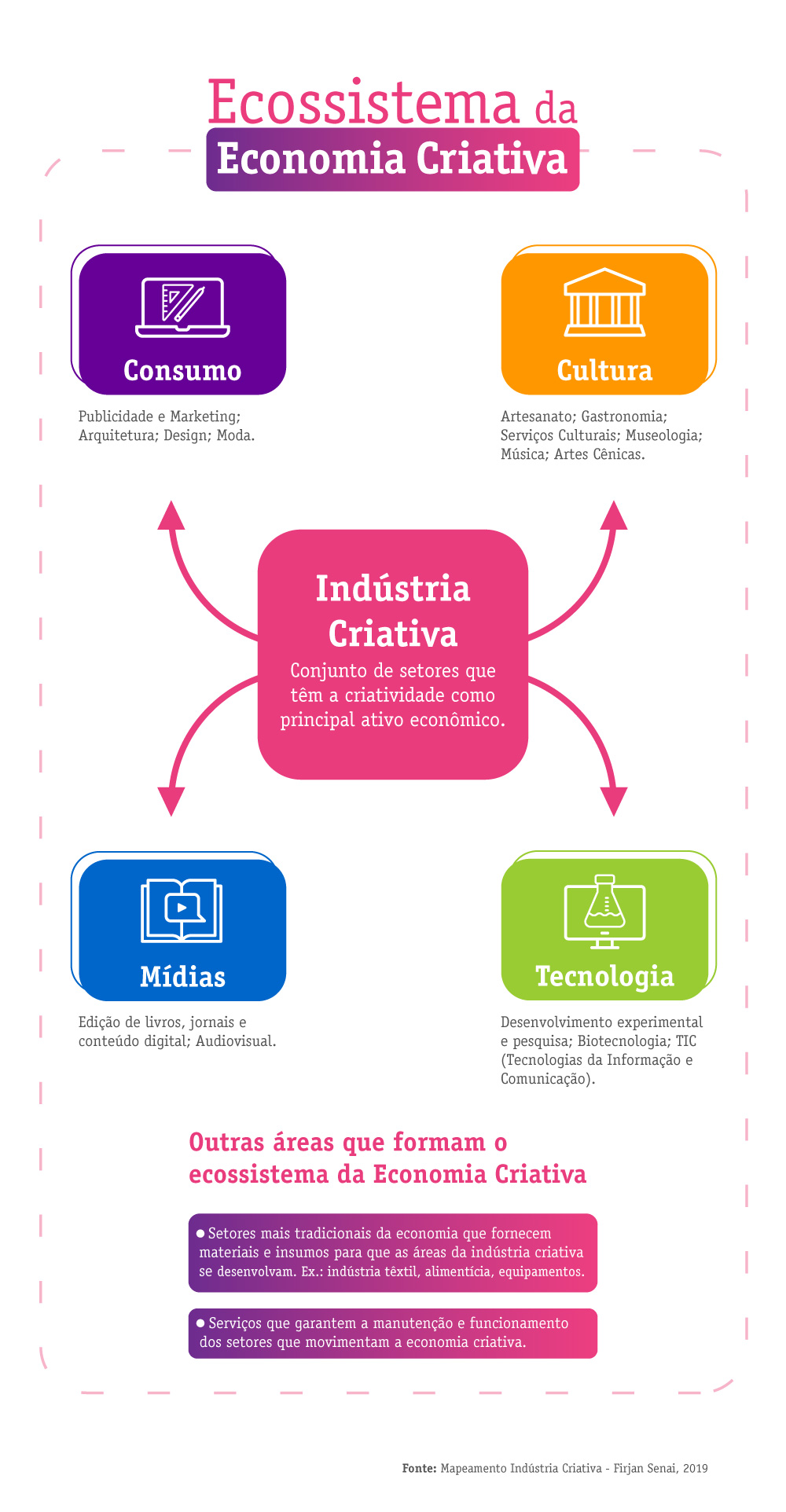 economia criativa oportunidades