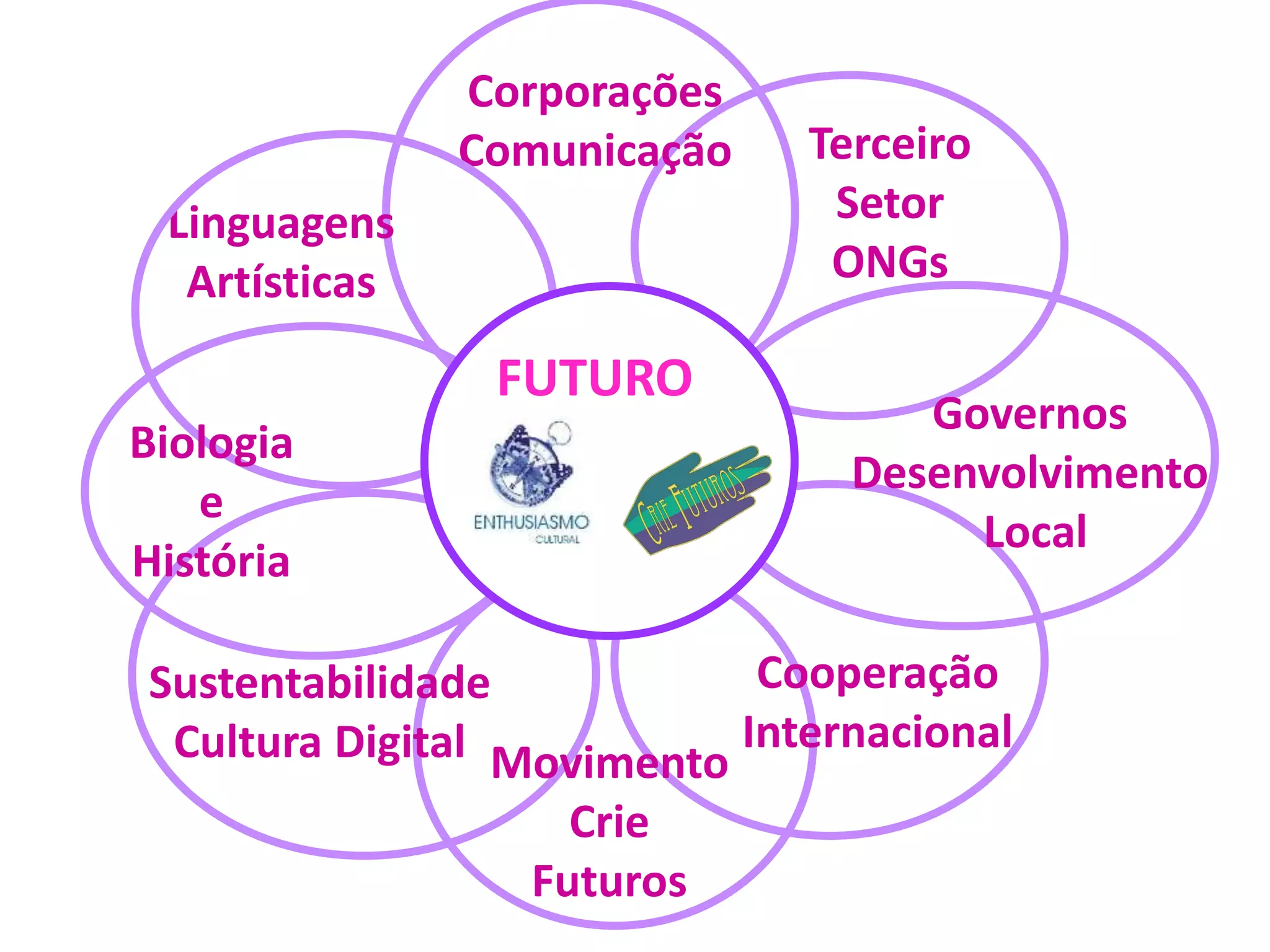 7 ideias de títulos: 'O Futuro da Economia Criativa no Brasil: 1 Milhão de Empregos até 2030'