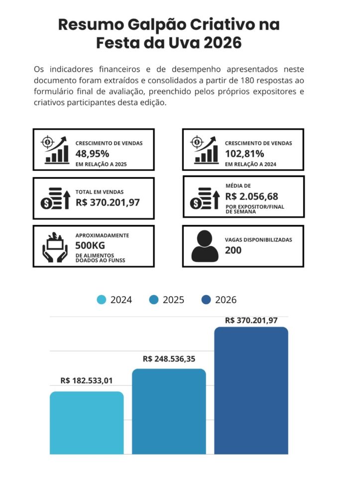economia criativa oportunidades