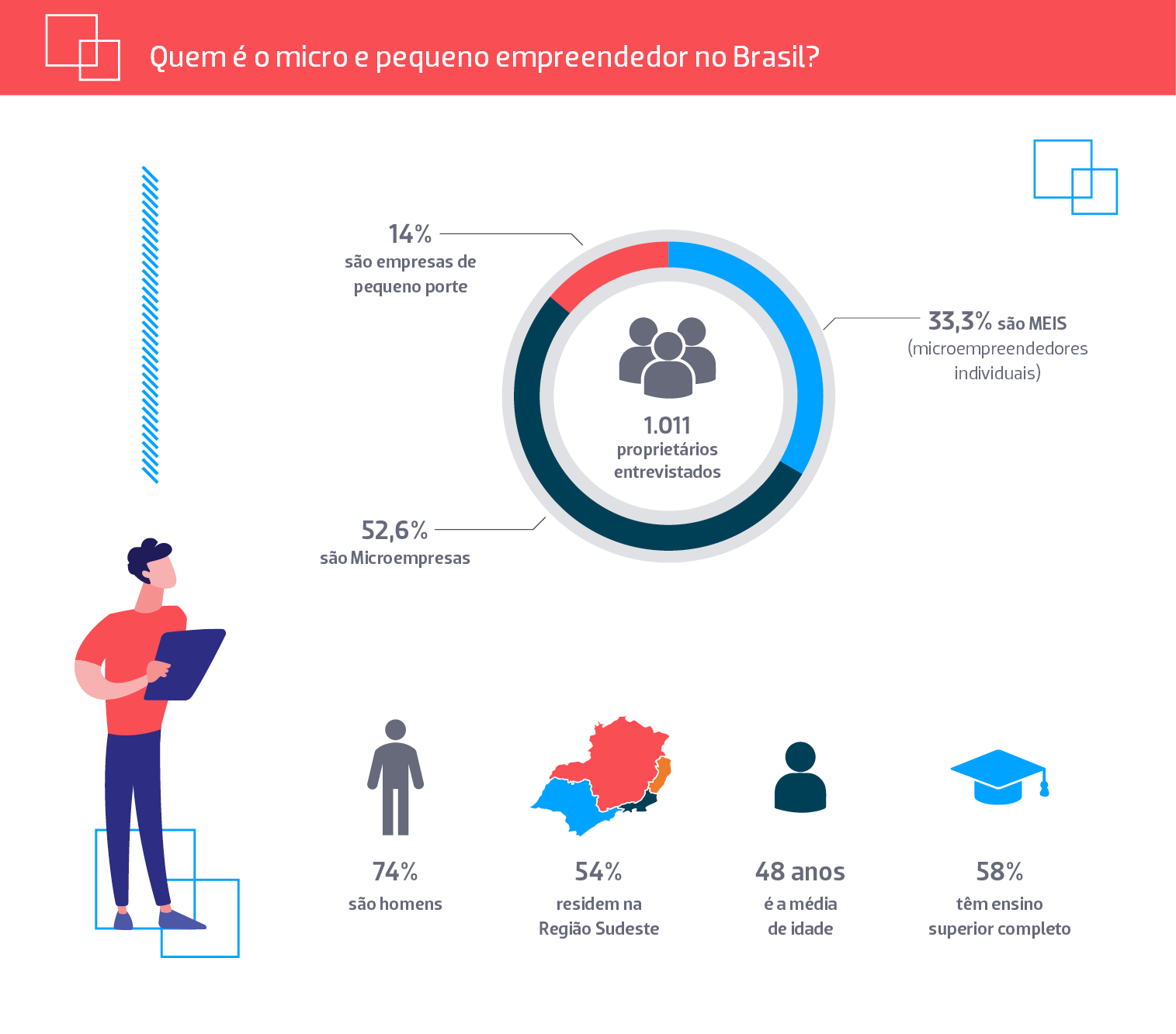 Desvendando o Fluxo de Caixa: Ferramentas Essenciais para o Empreendedor