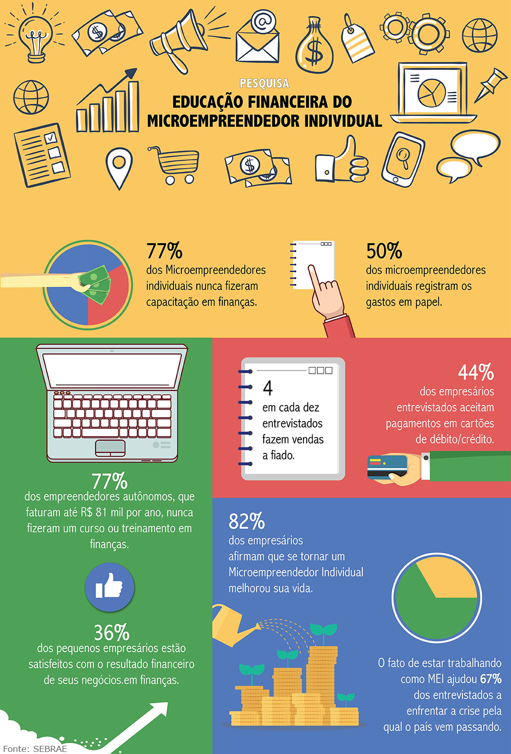 Guia Completo: Como o Sebrae Pode Ajudar na Sua Educação Financeira Empresarial