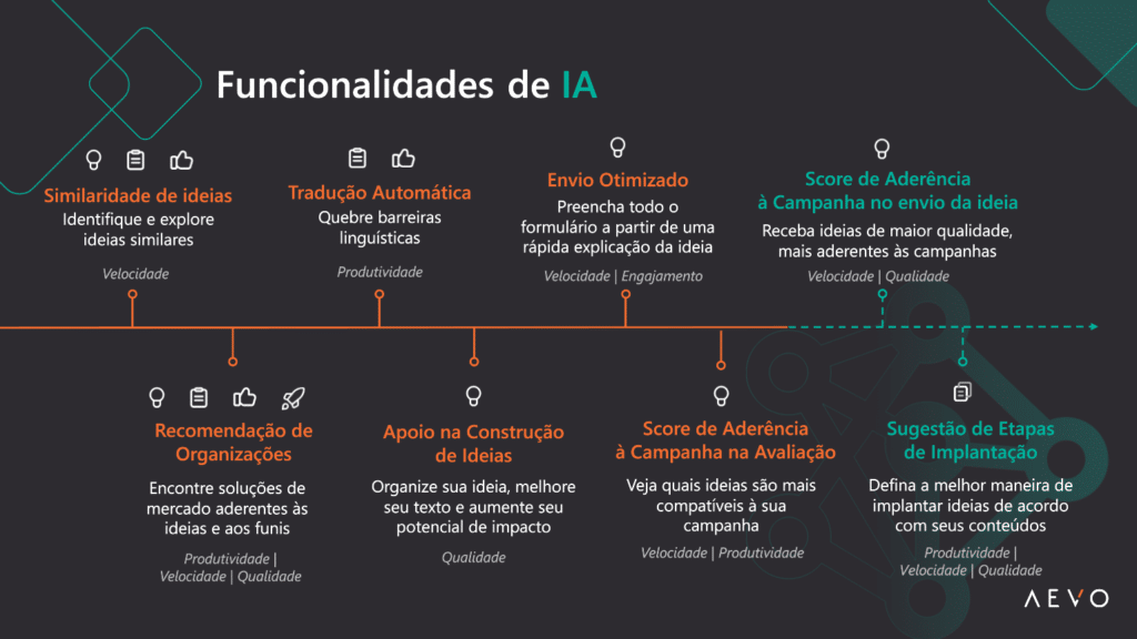 ferramentas de ia para marketing