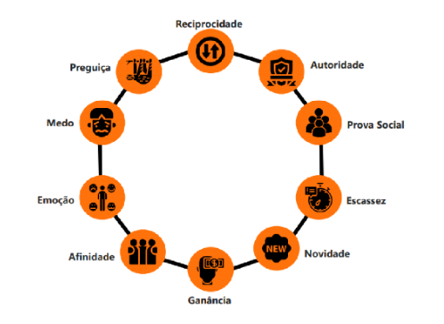 gatilhos mentais para economizar