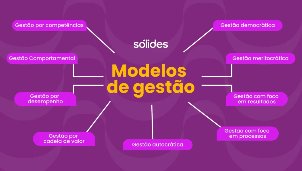 5 ideias de títulos