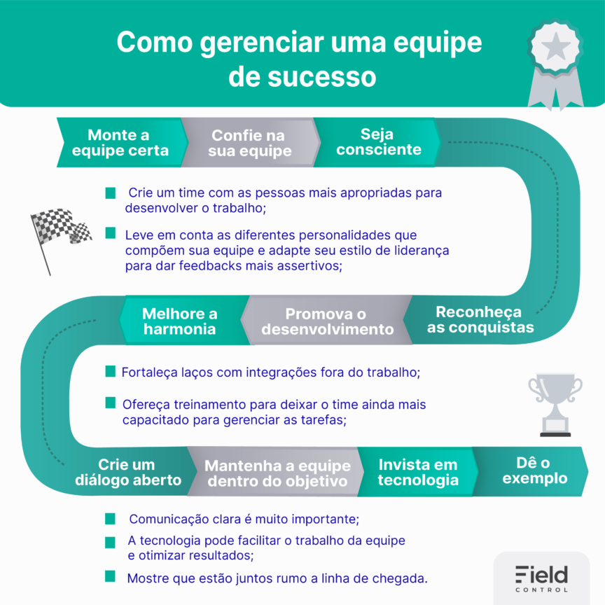 gestão de equipes pequenas