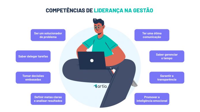 5 ideias de títulos