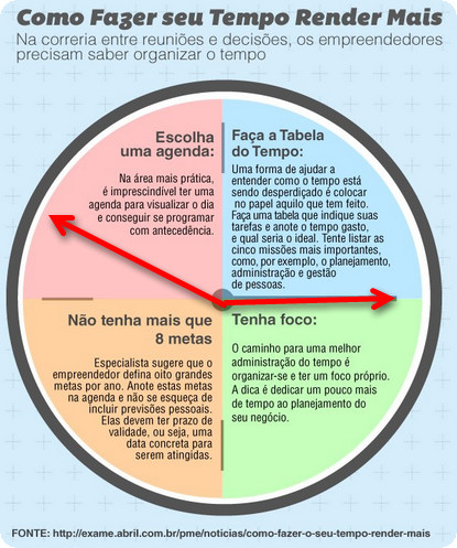 Time Blocking: Organize sua agenda e proteja seu tempo