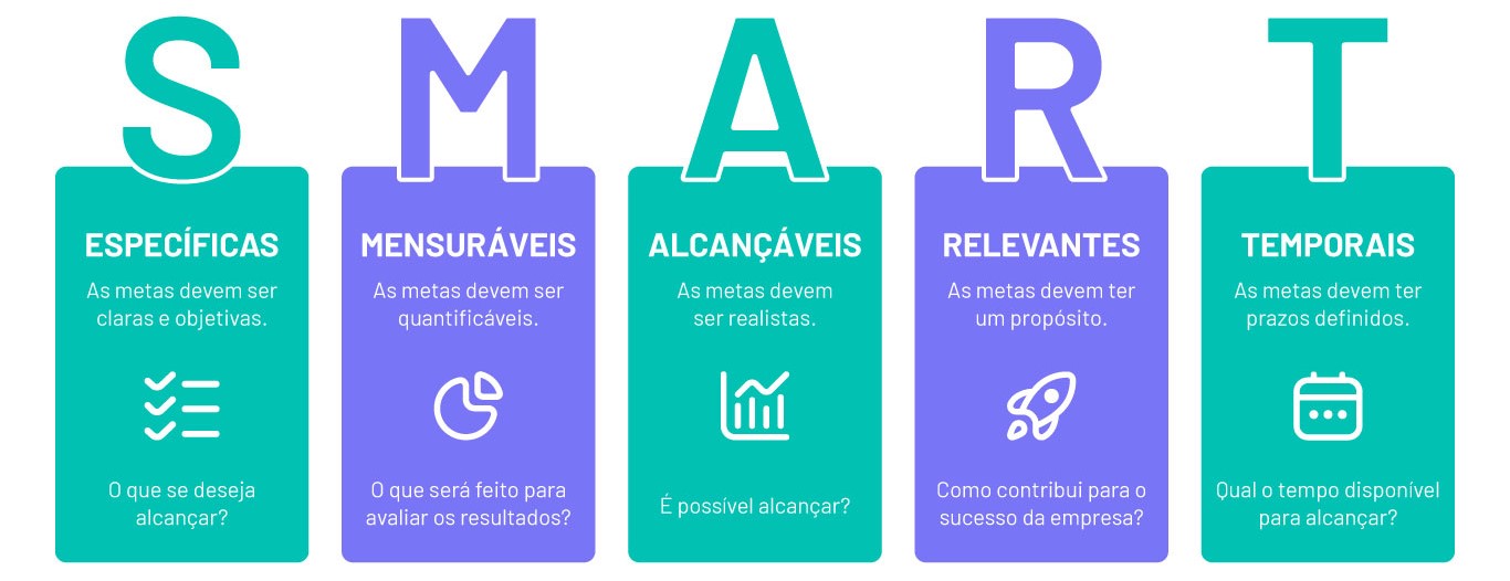 Técnica Pomodoro: Aumente seu foco em blocos de tempo