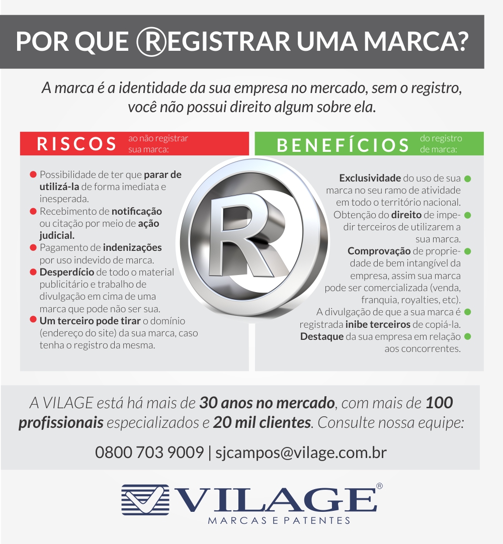 importância do registro de marca