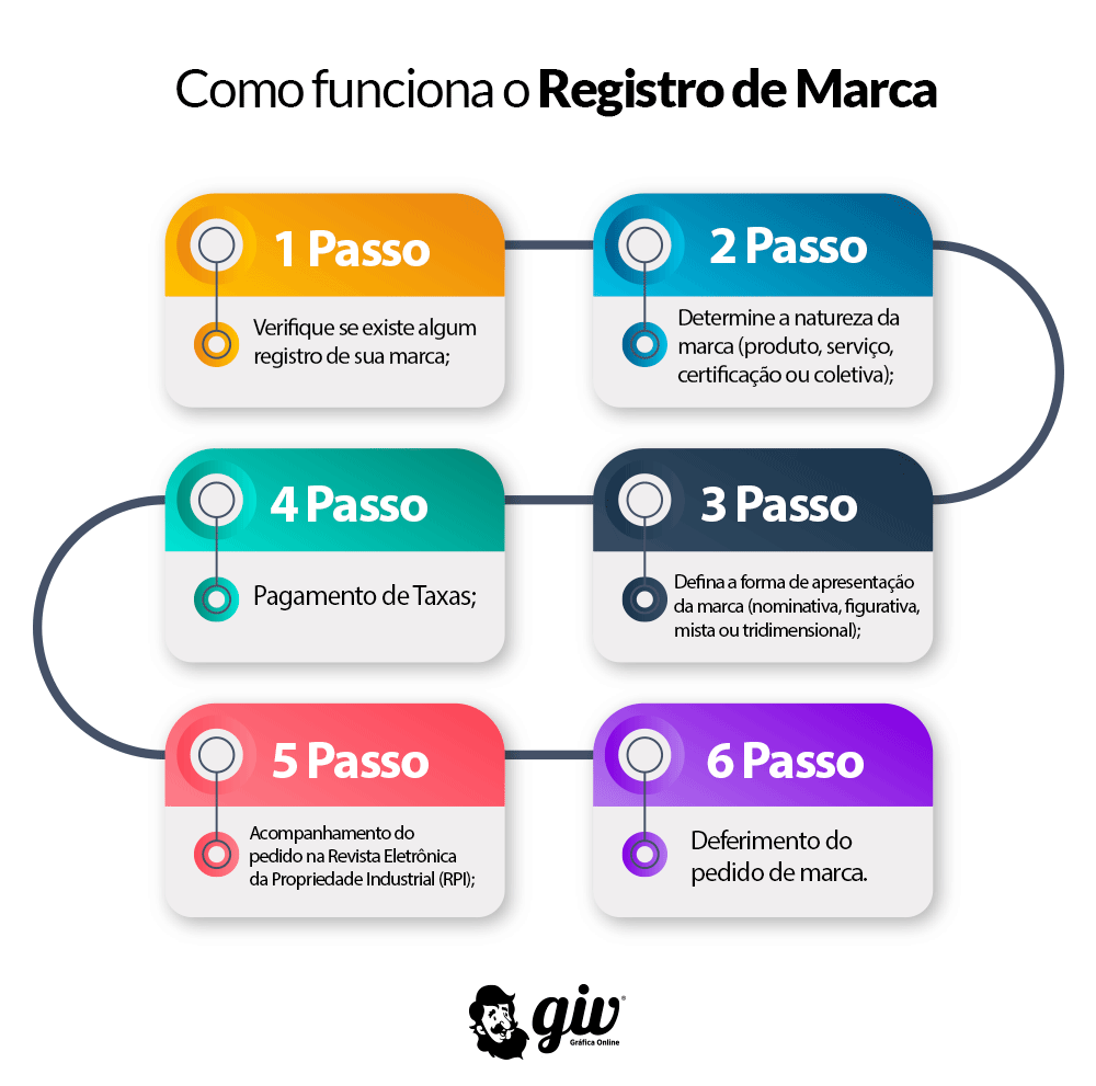 Guia Completo: Como Registrar Sua Marca no INPI e Proteger Seu Negócio