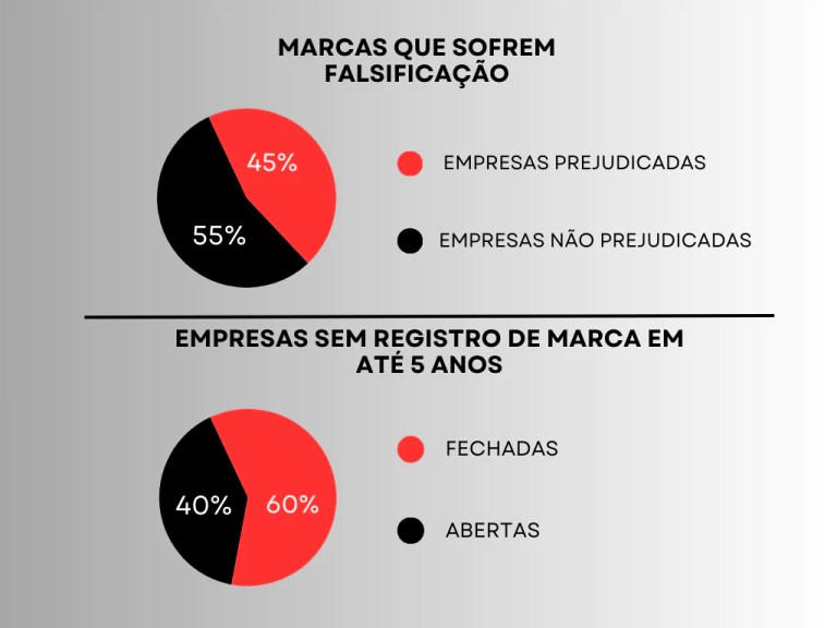 Guia Completo: Como Registrar Sua Marca no INPI e Proteger Seu Negócio