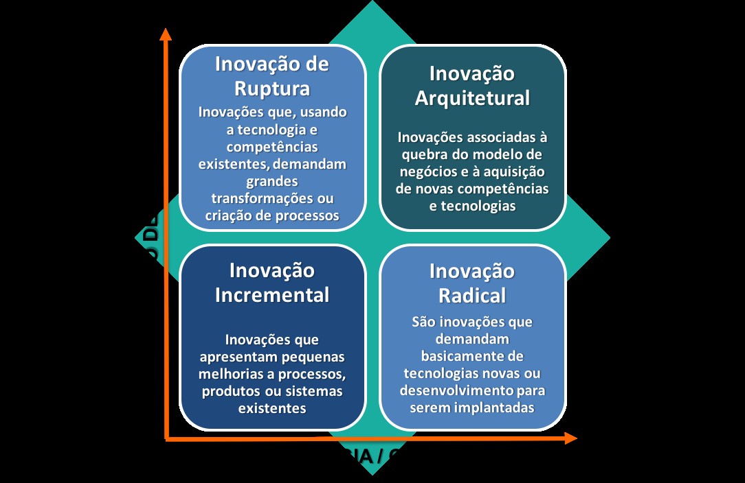 inovação disruptiva pequenos negócios