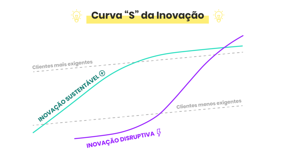 inovação disruptiva pequenos negócios