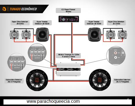 instalador de som automotivo mei