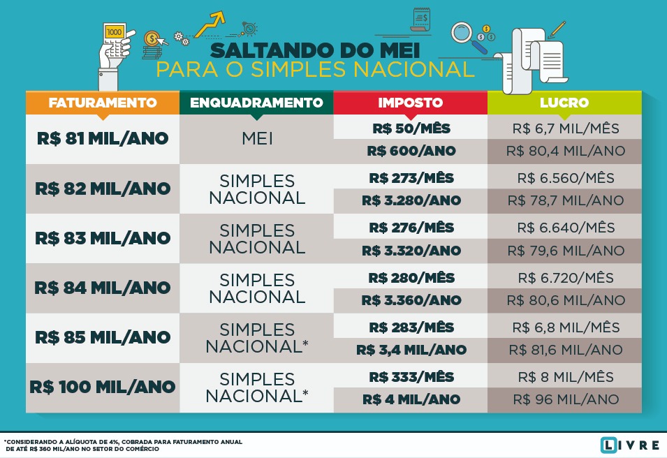 limite faturamento mei