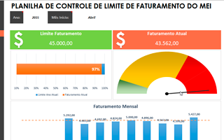MEI: Guia completo sobre limites, impostos e desenquadramento