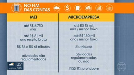 limite faturamento mei